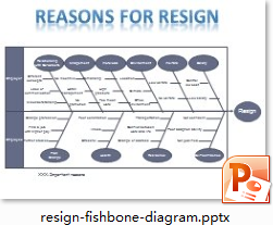 Diagramma a spina di pesce delle dimissioni