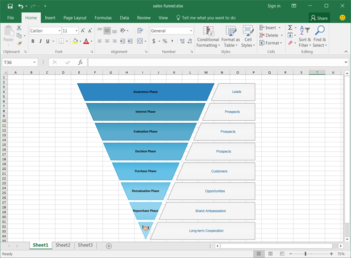 How To Create A Funnel Chart In Excel