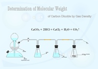 Chemical Lab 
Diagram
