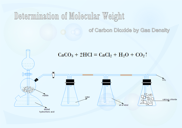 Diagramme d'équipement de laboratoire de chimie