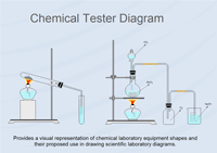 Diagramm des chemischen Testers