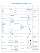 Lab Apparatus List