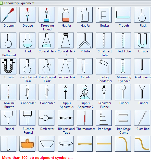 Arbeitsblatt Symbole für Laborgeräte