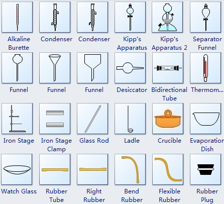 Laboratory Apparatuses And Their Uses Chart