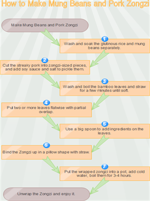 Sequence Chart Graphic Organizer