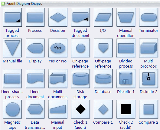 Audit Diagram Template