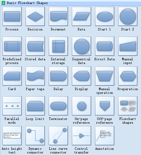 Standard-Flussdiagrammsymbole und ihre Verwendung