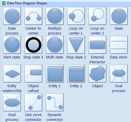 Organizational Chart Entity Shapes