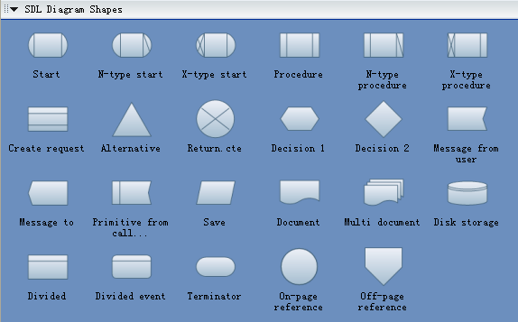 SDL Diagram Symbols