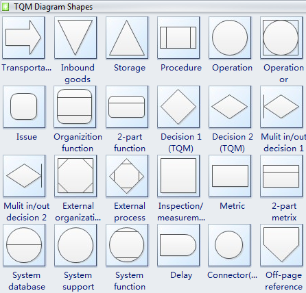 TQM Diagram Symbols