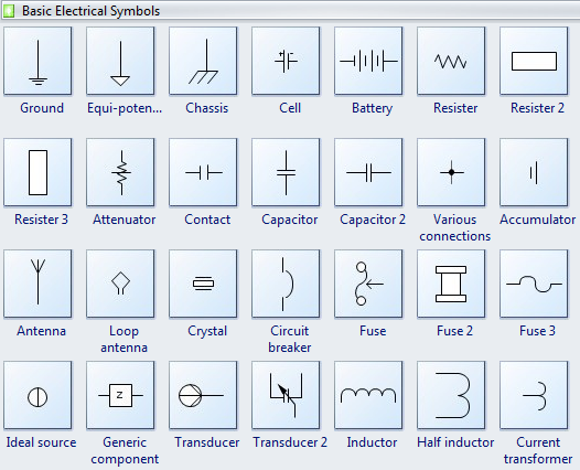 Physics Symbols Chart