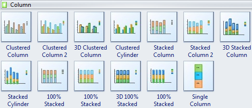 column graphs