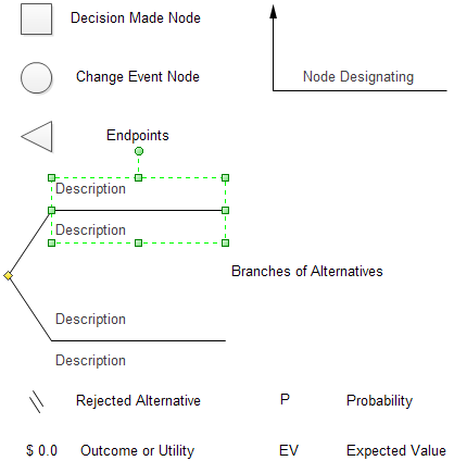 Decision Tree Symbols