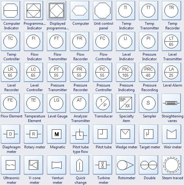 Engineering Symbols Chart