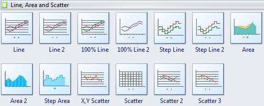 Area Chart Symbols