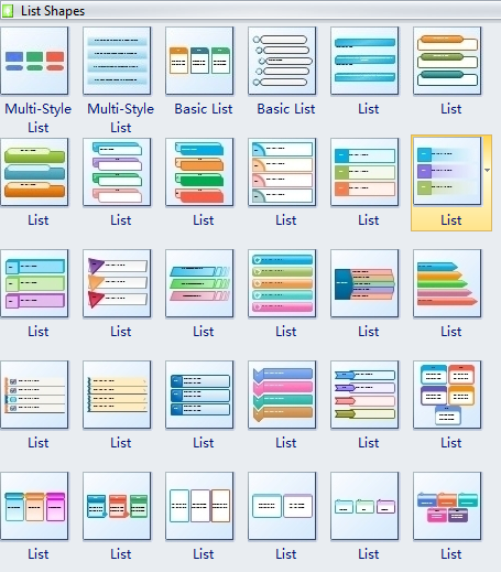 Chart List Maker