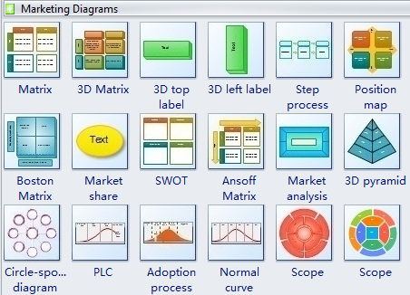 Kinds Of Diagrams And Charts