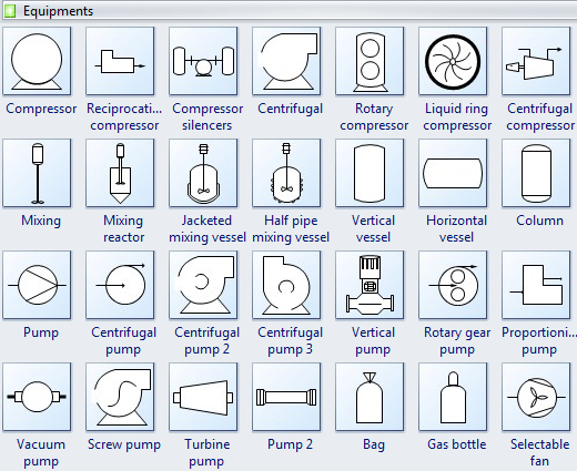 Process Flow Diagram Symbols - Equipment