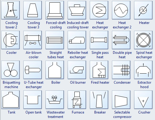 Process Flow Diagram Symbols - heat exchanger