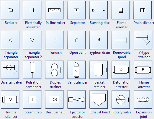 Process and Instrumentation Symbols - Piping Joint