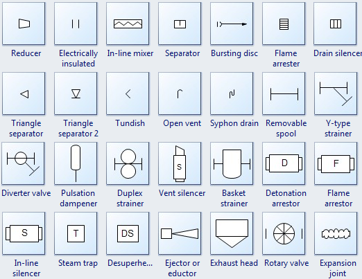 Valve Symbol Chart