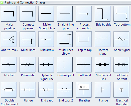 Simboli diagramma di flusso procedura - Piping lines