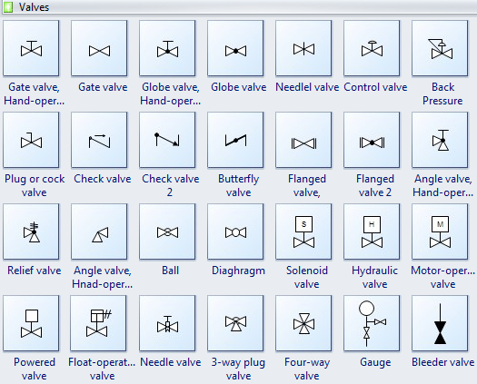 Símbolos de Diagramas de Fluxo de Processo - Válvulas