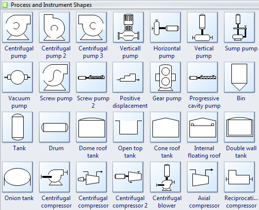 Process and Instrumentation Symbols - Equipment