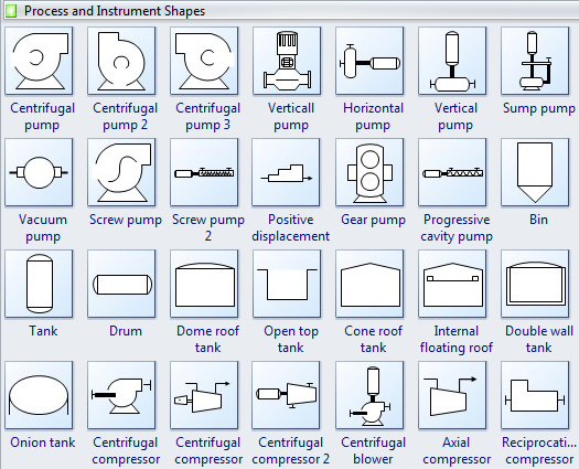 Símbolos de Processo e Instrumentação - Equipamentos