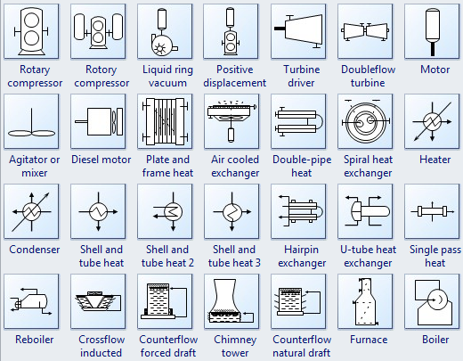 Process and Instrumentation Symbols - Equipment 2