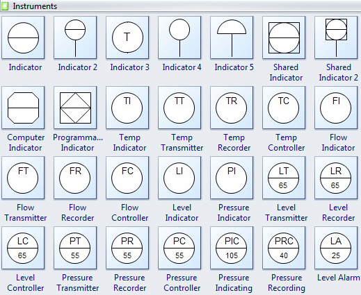 Process Flow Diagram Symbols - Instruments