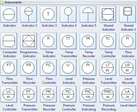 Simboli Diagramma di Flusso del Processo - Strumenti