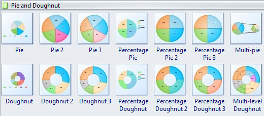 pie chart graphs