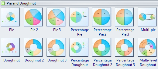 Pie Chart Percentage Generator