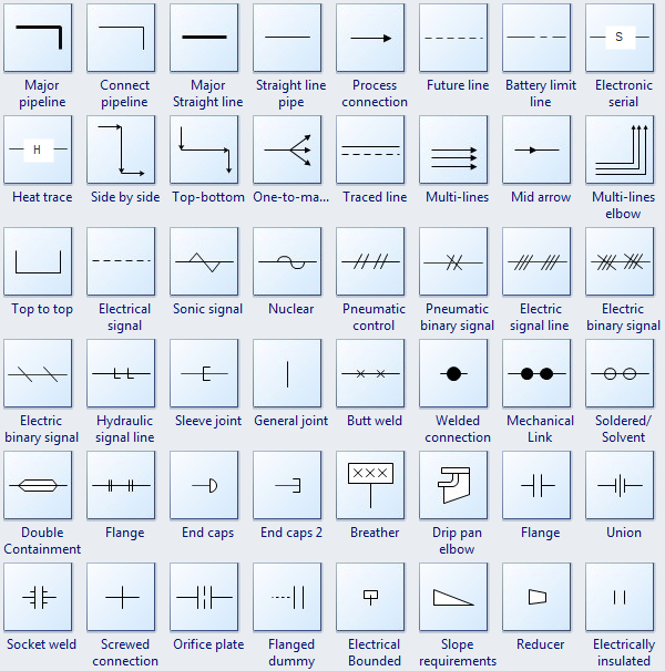 Manufacturing Flow Chart Symbols