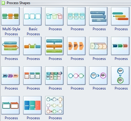 Modello di diagramma di processo