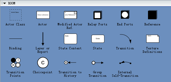 Simbolos de ROOM Diagram