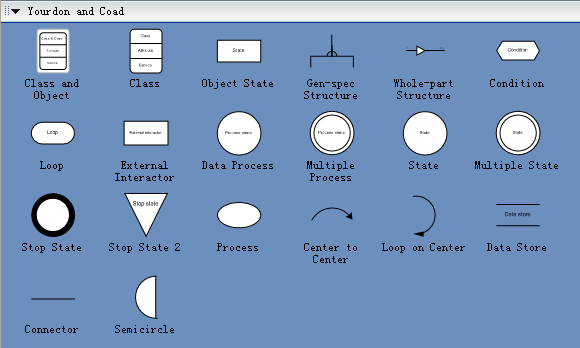 Yourdon and Coad Template