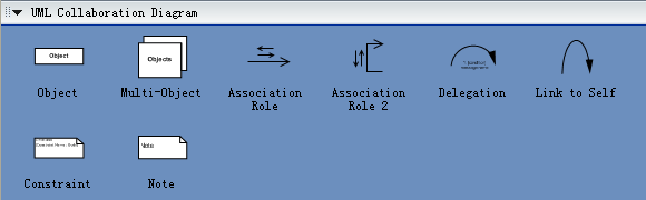 UML-Zusammenarbeitsdiagramm-Symbole