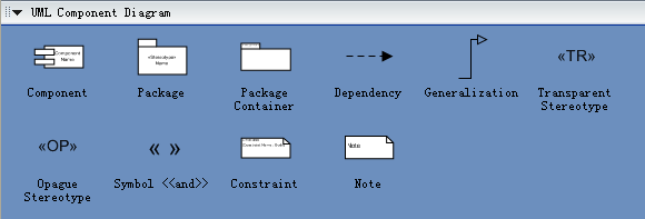 UML-Komponentendiagrammsymbole