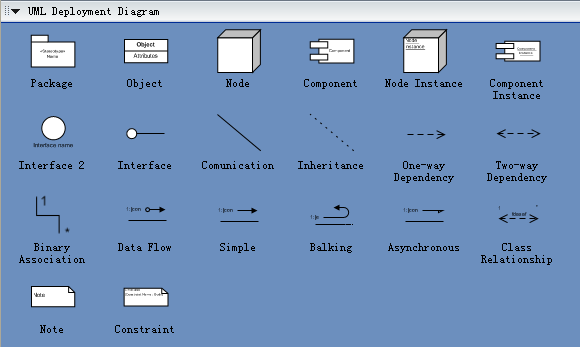 Symboles de déploiement UML