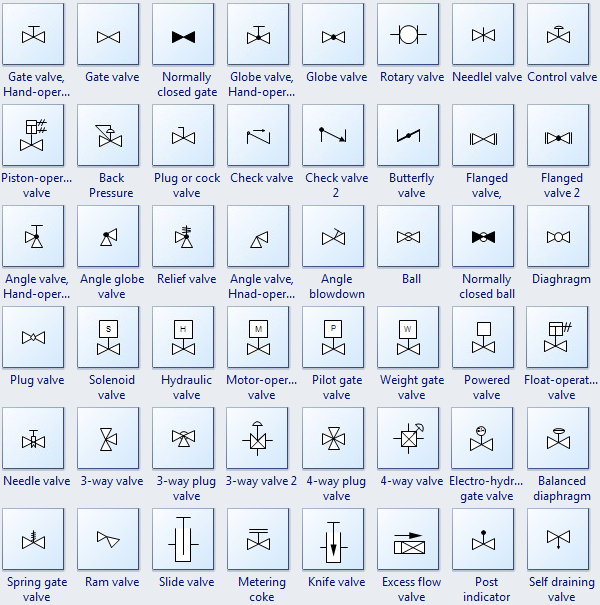 Manufacturing Flow Chart Symbols