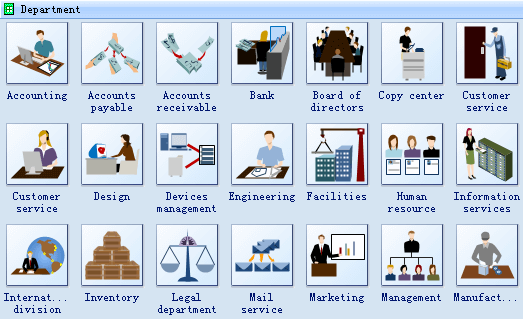 Formen von Arbeitsablaufdiagrammen