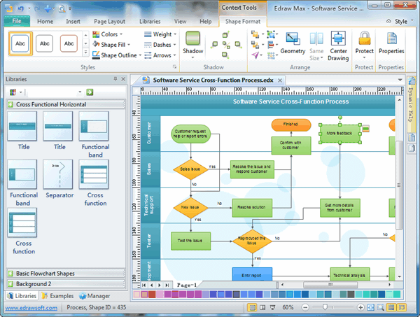 Schwimmbahn Flussdiagramm Software (Übergreifende Flussdiagramm Software)