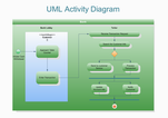 UML活动图