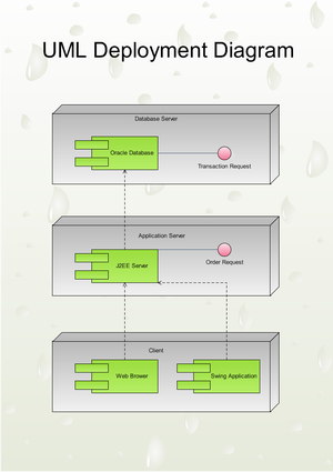 Diagramme de déploiement UML