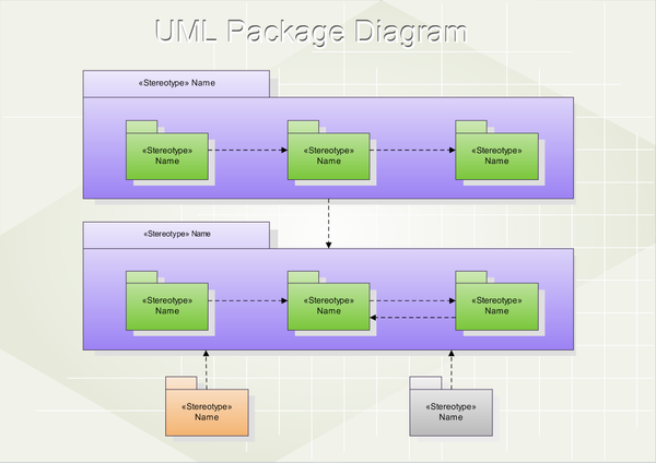 UML Package Diagram, Free Examples and Software Download uml package diagram 