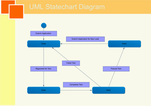 UML Statechart Diagram