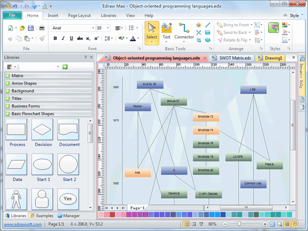 Microsoft Project Flow Chart