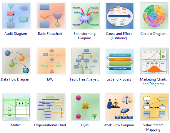 Summary diagram of various types of commonly used commercial